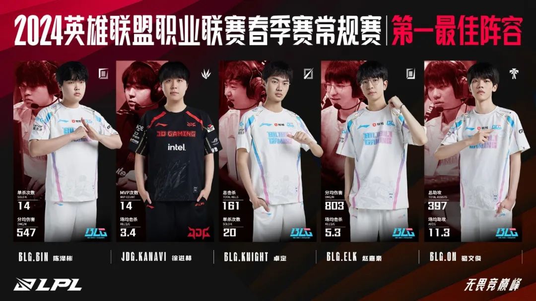 LPL第三赛段正式开赛！TES背靠背先战iG后斗WBG(lol第三赛段是什么意思)