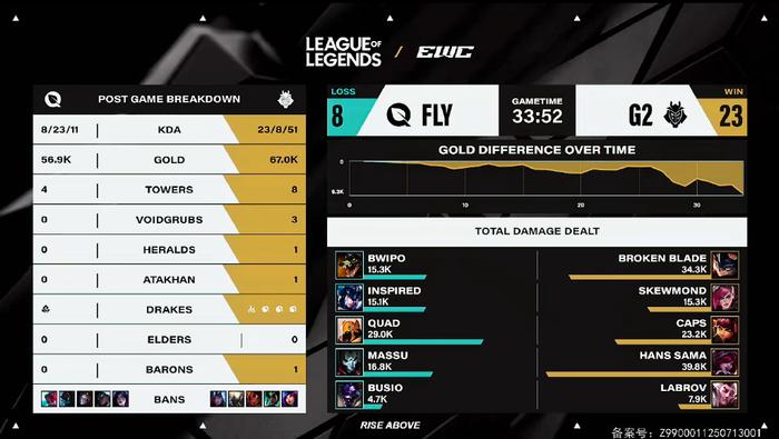 G21-0FLY：霞洛组合完美发挥，G2复仇FLY晋级八强(t1击败g2晋级s14八强)
