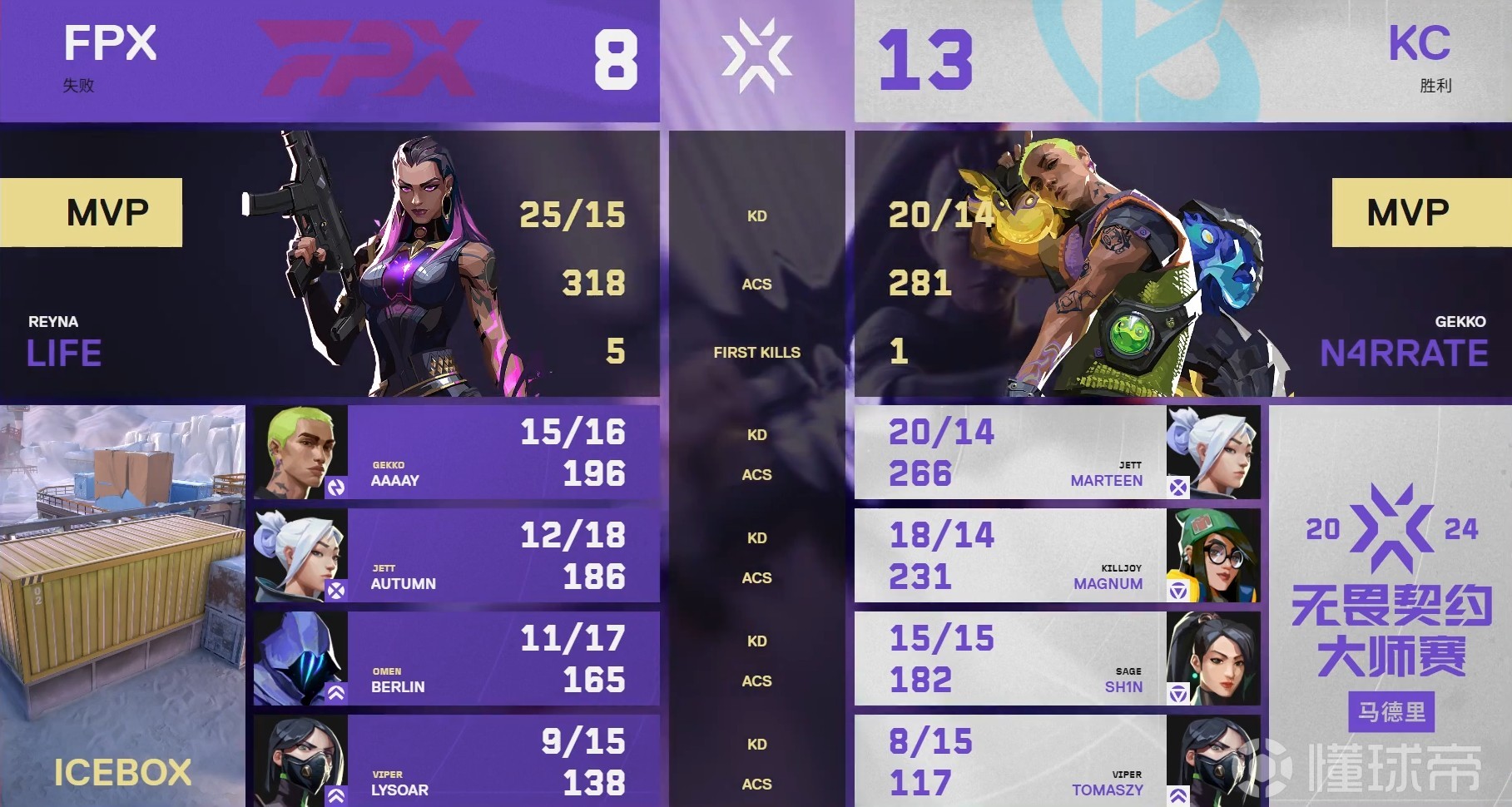 星空体育-关于这场无畏契约比赛中，梦魇之翼与金鹰特攻打出神仙对决，扳平比分，赢下信心之战的信息