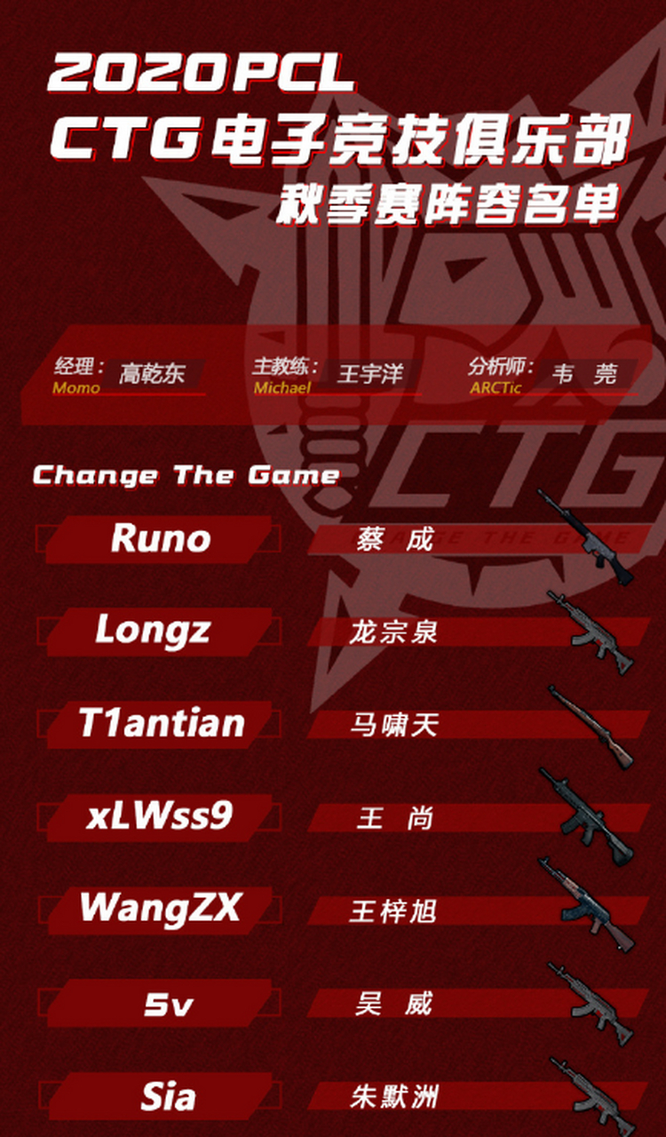 关于CTG夺冠抽10个2008亮679回复绝地求生的信息