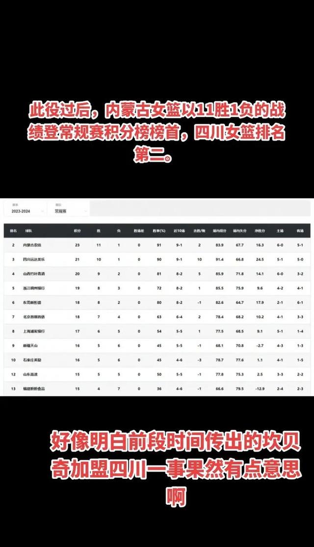 星空体育-李月汝首发砍10分15板篮板创WNBA生涯新高(中国女篮李月汝最新消息)