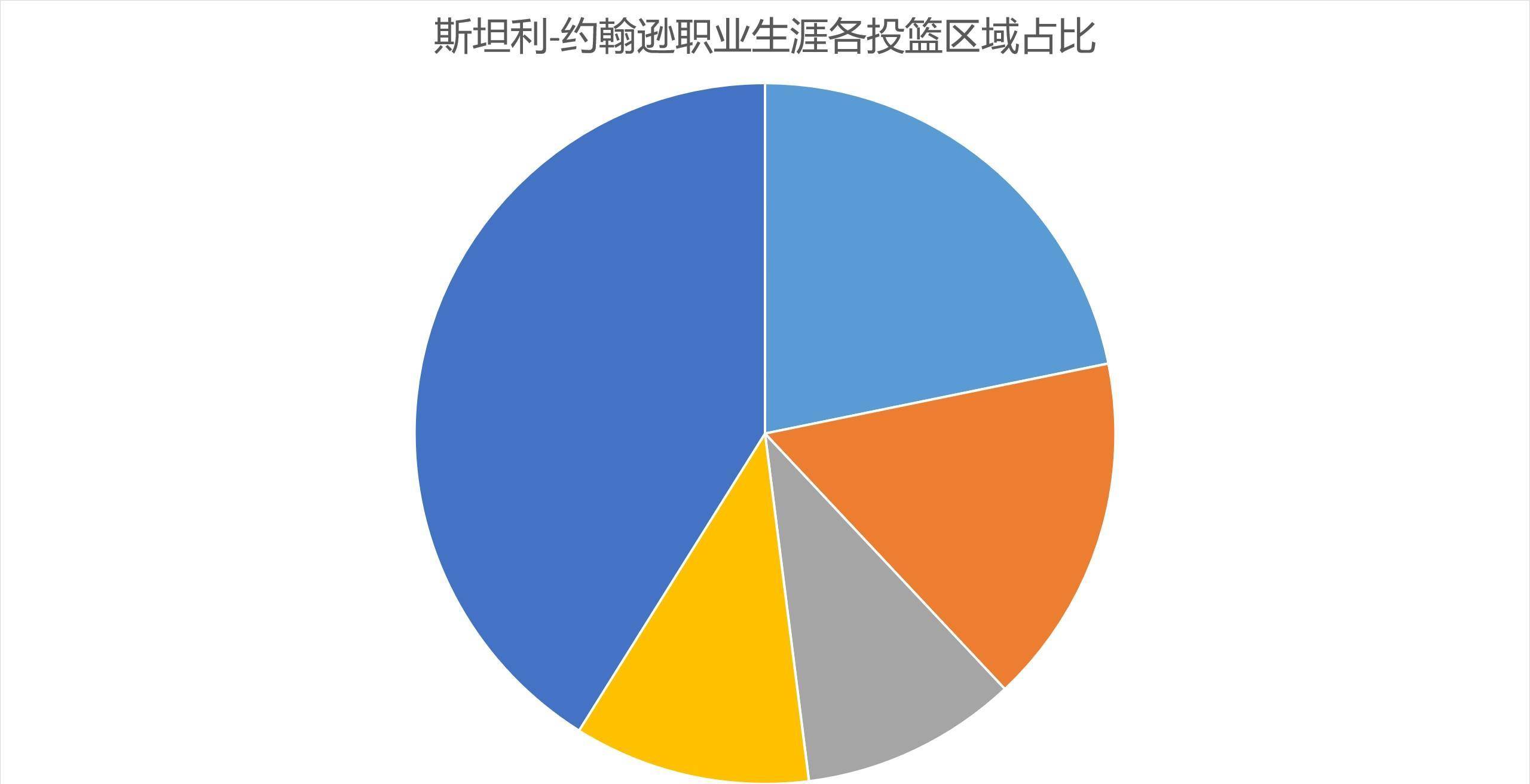 新秀观察：14顺位的卡布夏联展现出的技术&未来(杨瀚森夏联首战勇士)