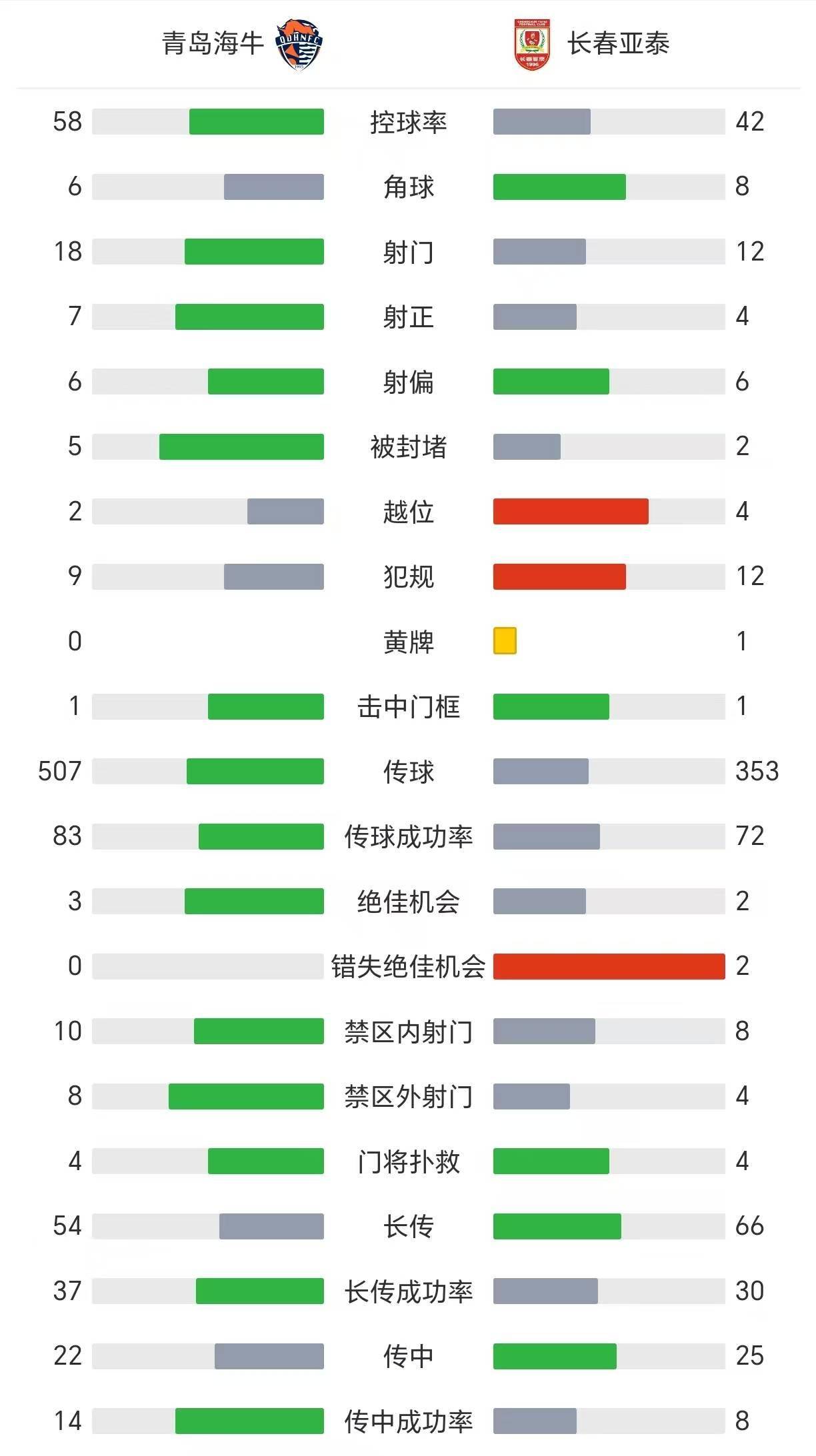 星空体育-中超联赛第11轮最佳进球评选结果公布(2021中超第11轮)