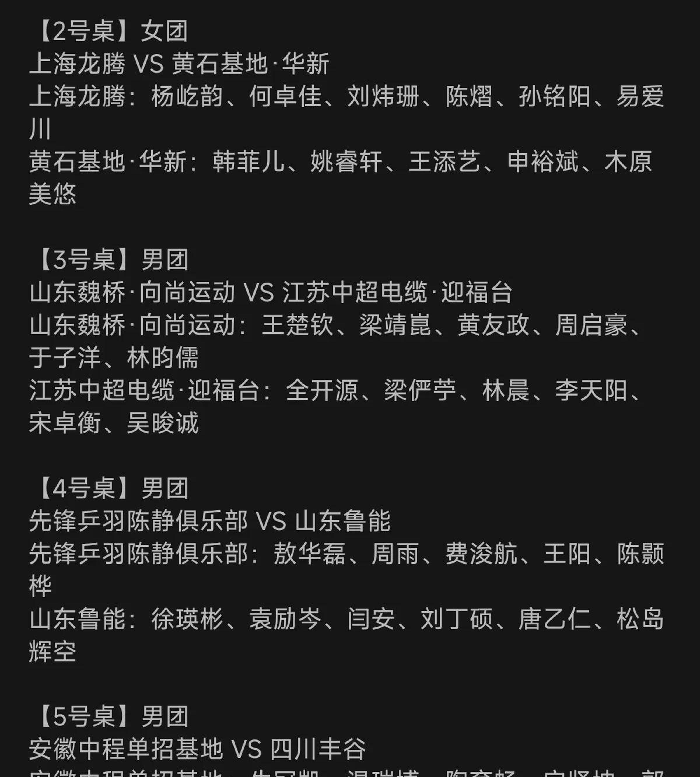 包含2025乒超联赛第二阶段收官山东魏桥领跑男团积分榜的词条