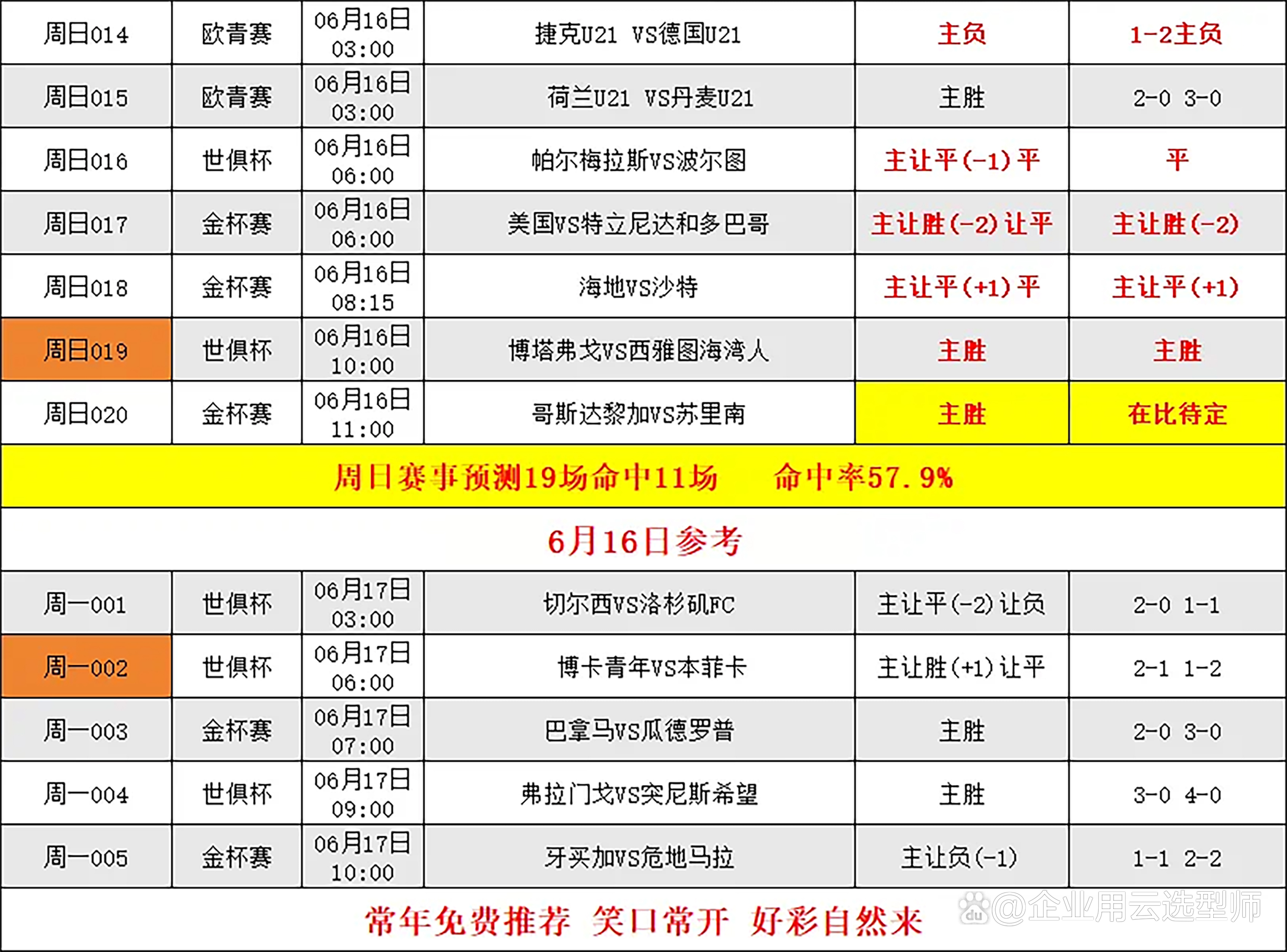 独家-2025世俱杯多维度前瞻汇总一览(世俱杯2020参赛队)