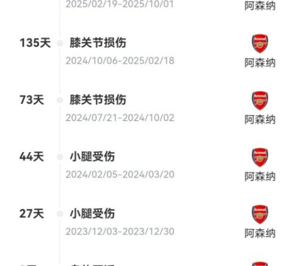 星空体育-英超两强有意巴萨伤愈真神阿森纳玻璃人中场或续约留队(阿森纳队史十大中场)