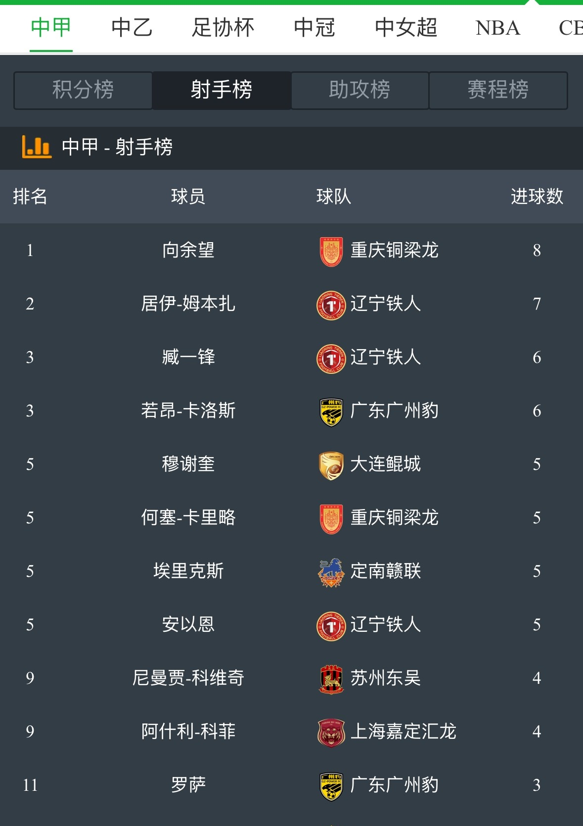 国内足球职业赛事资讯，球员状态火热(足球中国足球)